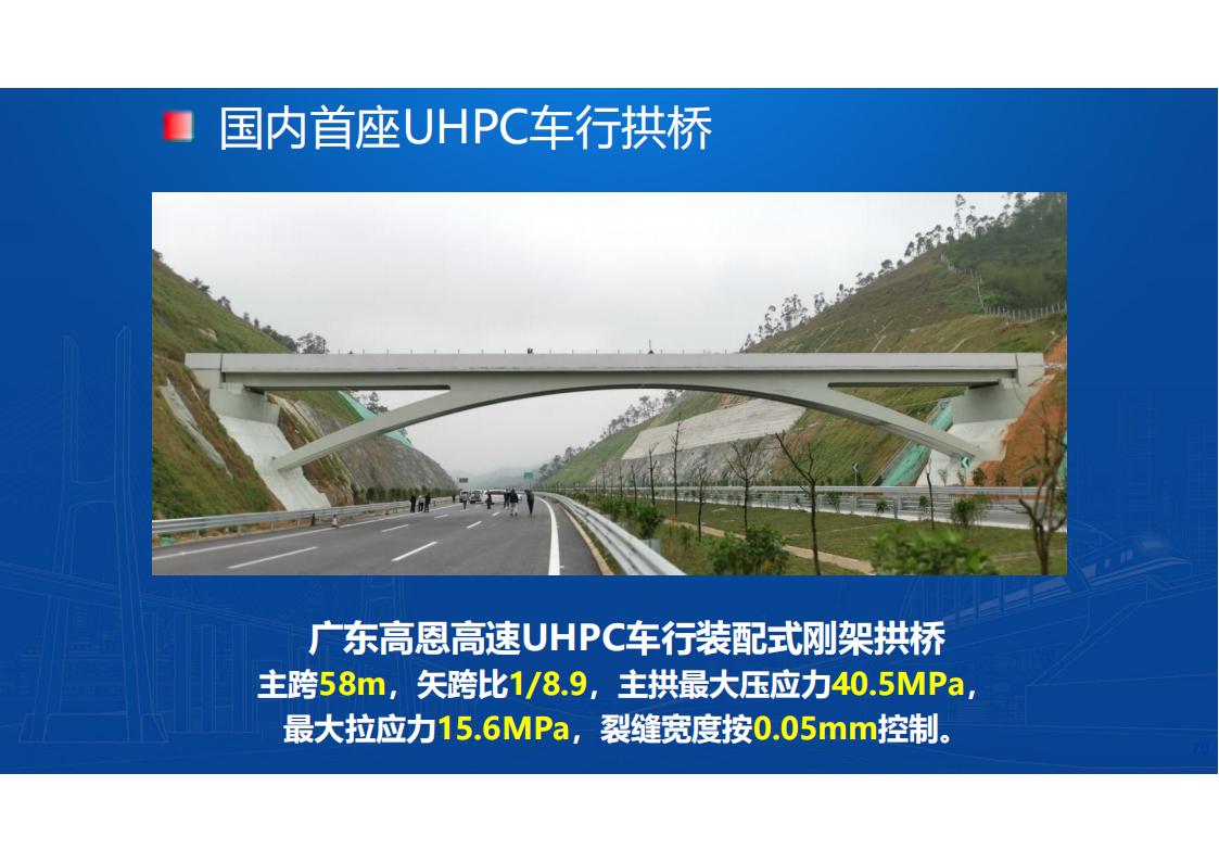 UHPC桥梁研发的底层逻辑_71.jpg