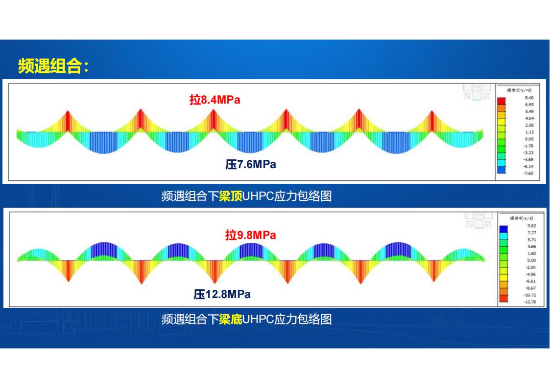 UHPC桥梁研发的底层逻辑_83.jpg