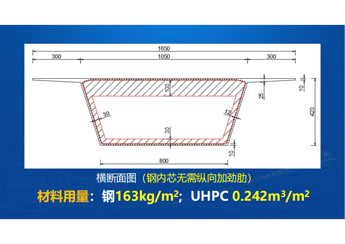 UHPC桥梁研发的底层逻辑_81.jpg