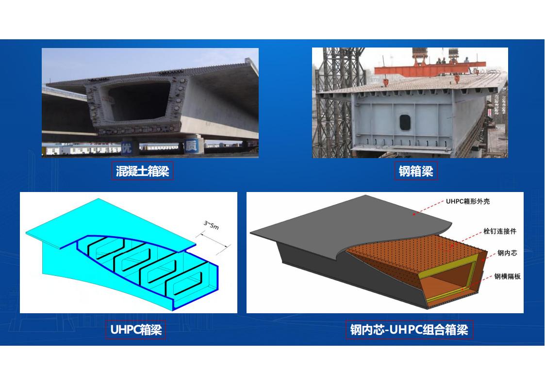 UHPC桥梁研发的底层逻辑_79.jpg