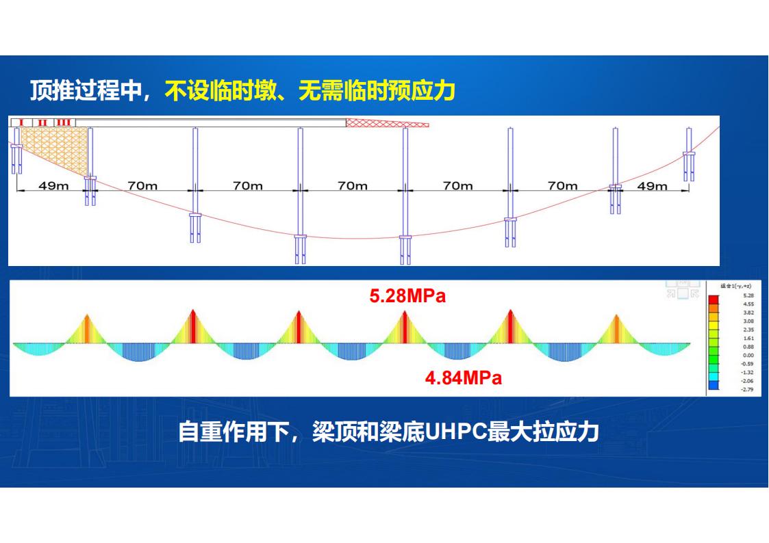 UHPC桥梁研发的底层逻辑_82.jpg