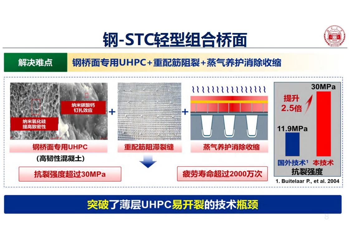 钢-UHPC轻型组合桥面新体系_08.jpg