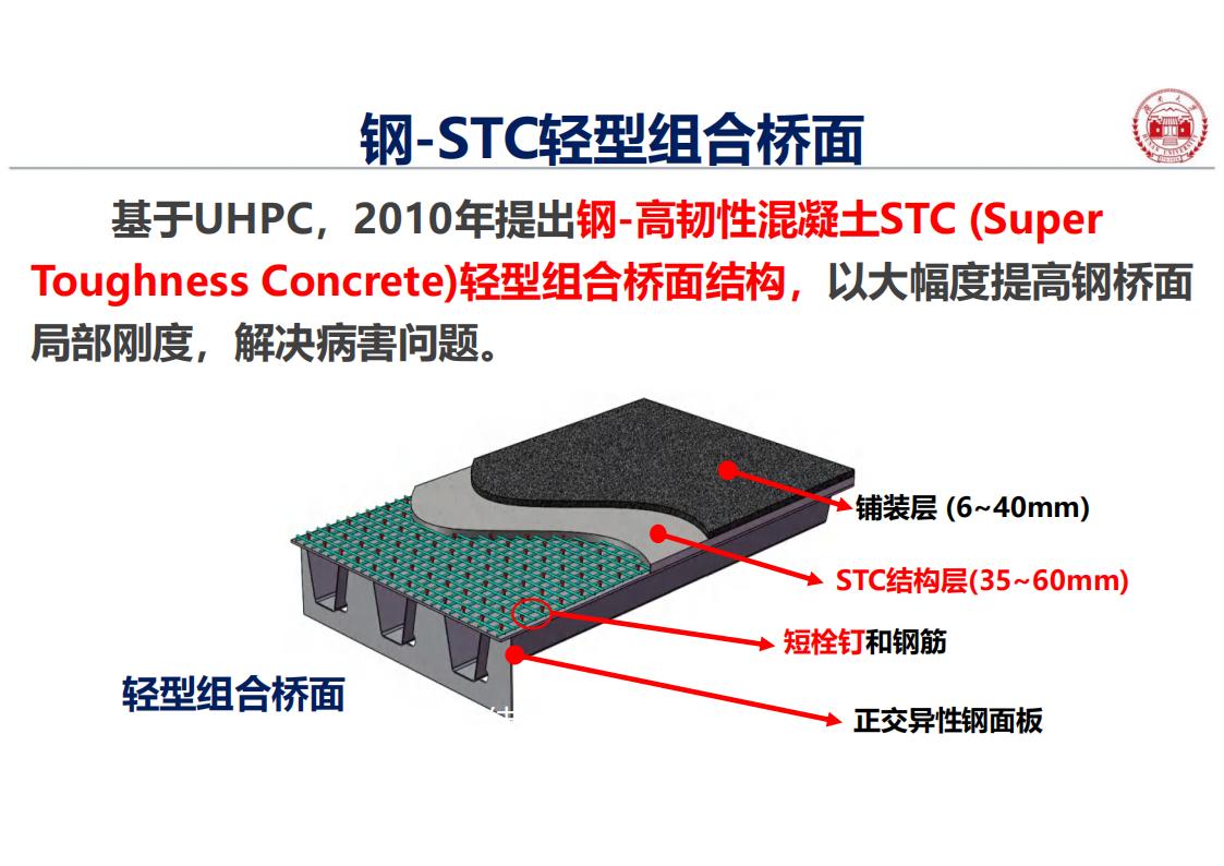 钢-UHPC轻型组合桥面新体系_05.jpg