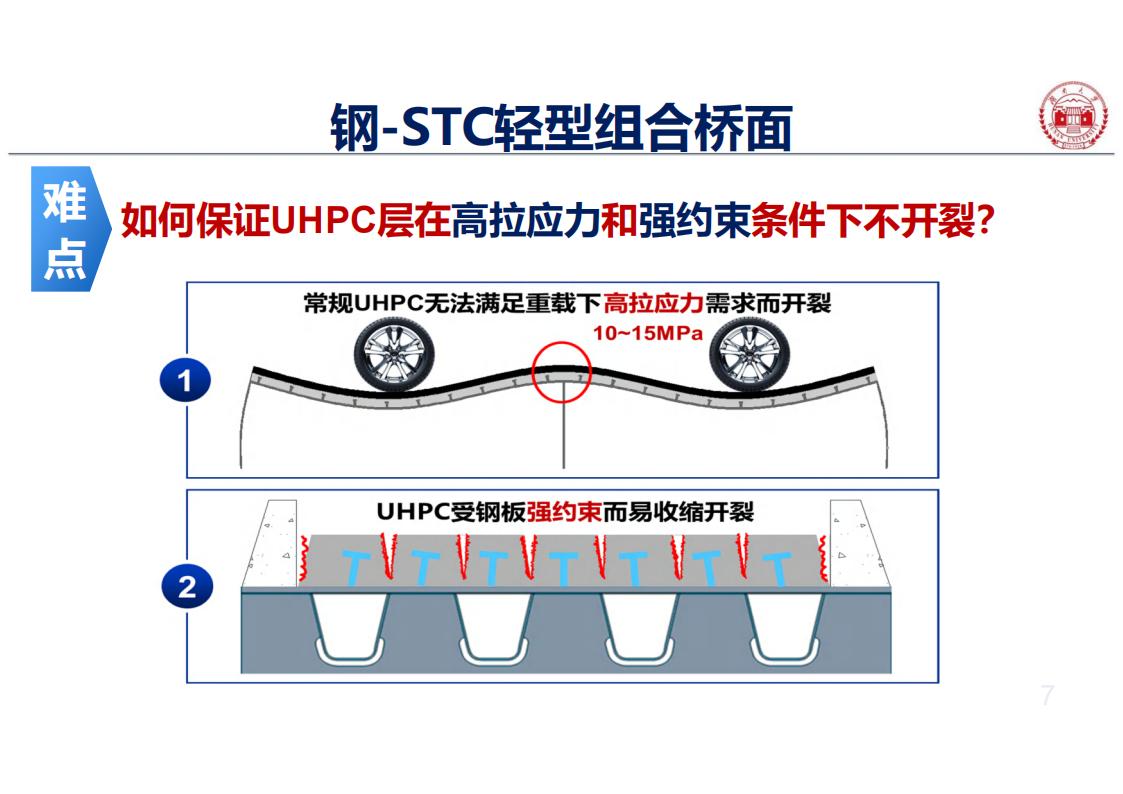 钢-UHPC轻型组合桥面新体系_07.jpg