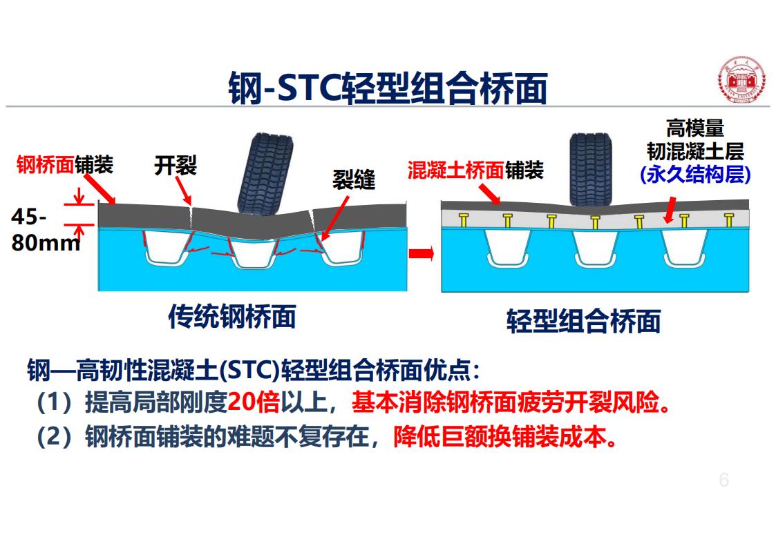 钢-UHPC轻型组合桥面新体系_06.jpg