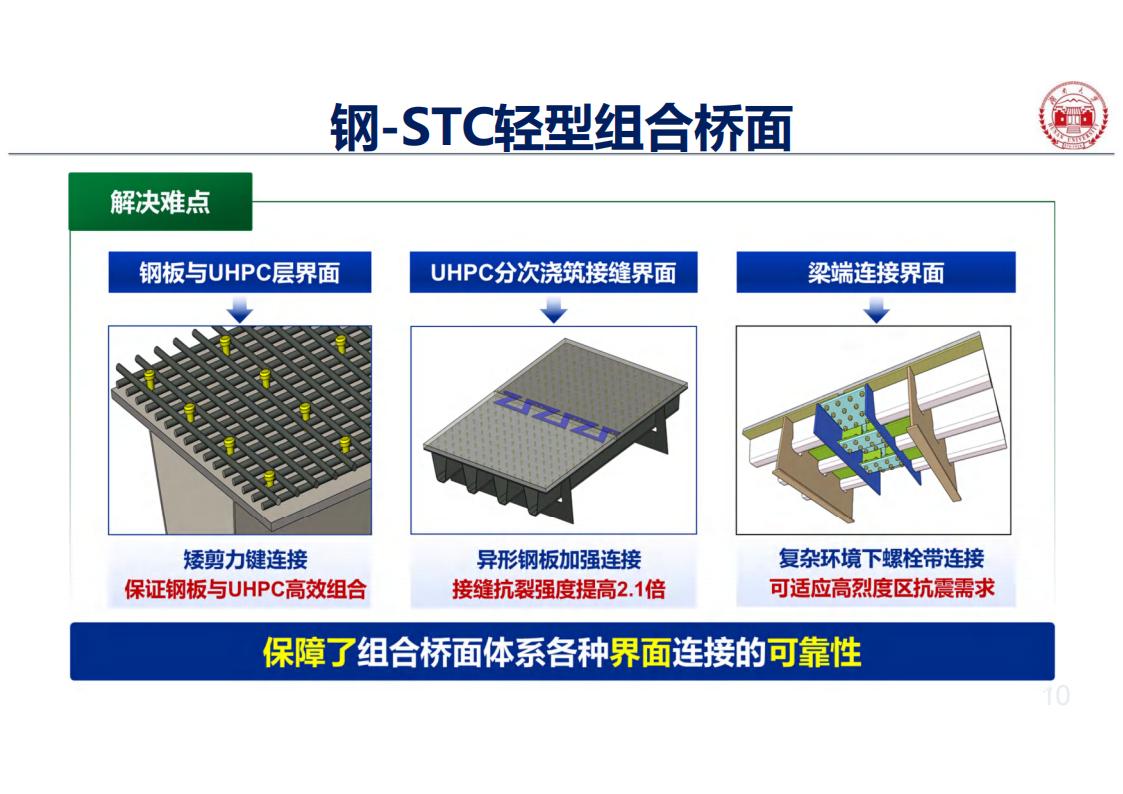 钢-UHPC轻型组合桥面新体系_10.jpg