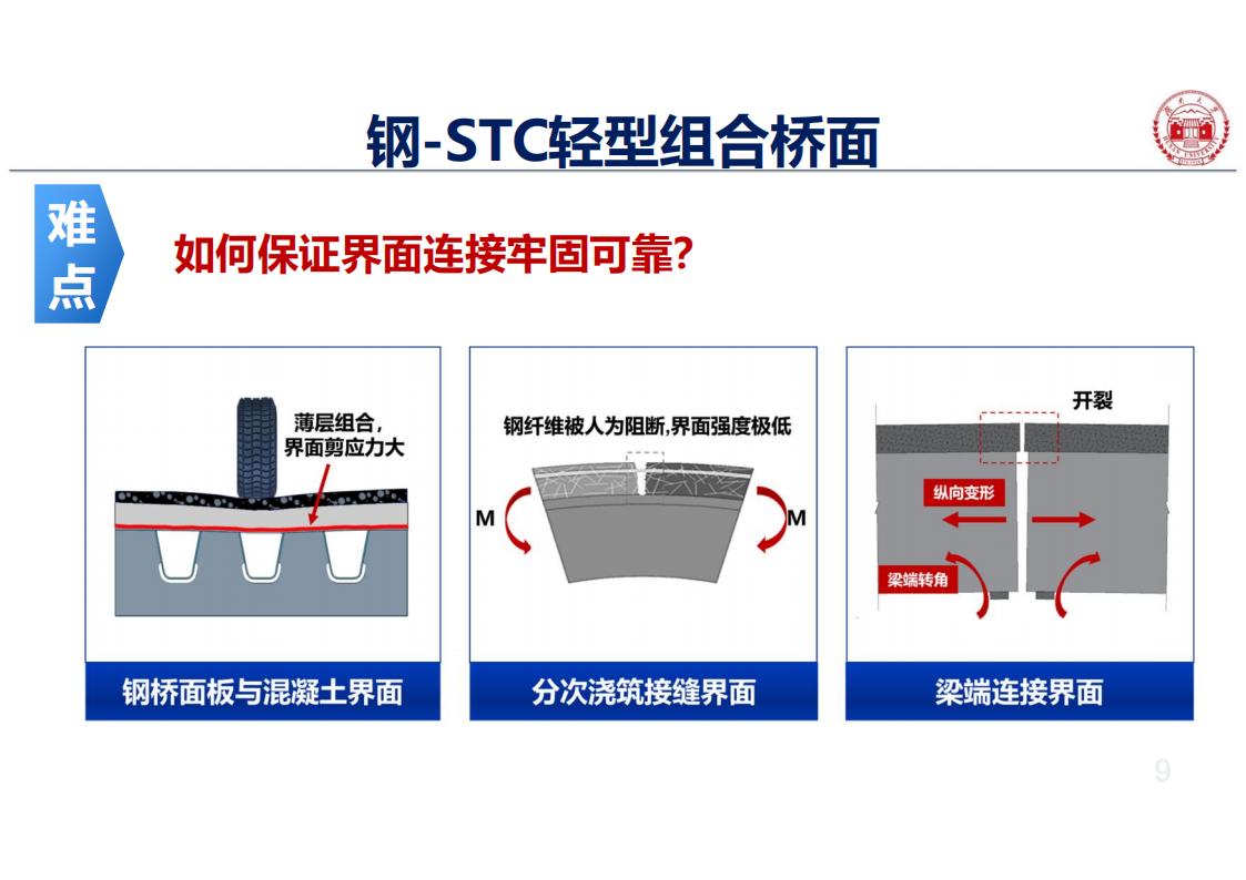 钢-UHPC轻型组合桥面新体系_09.jpg