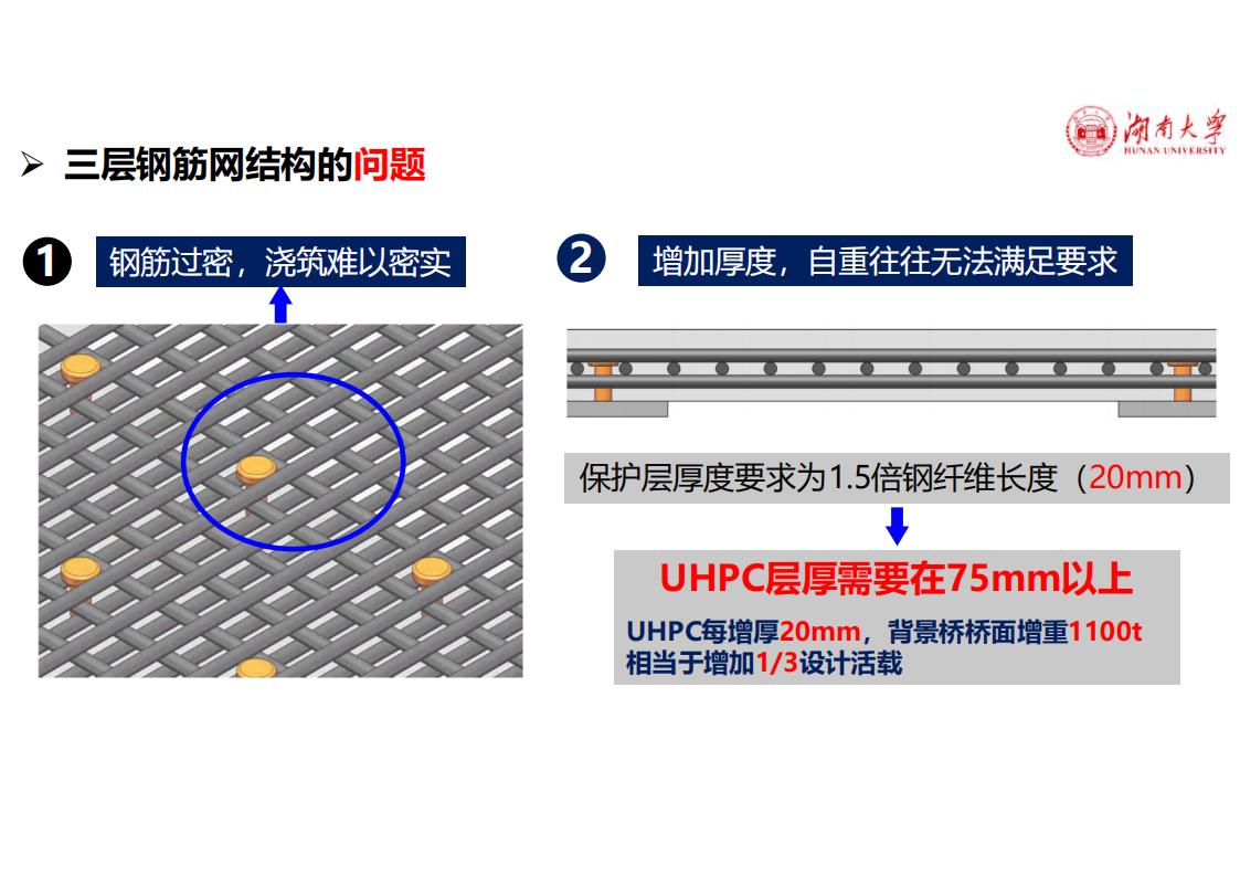 钢-UHPC轻型组合桥面新体系_35.jpg