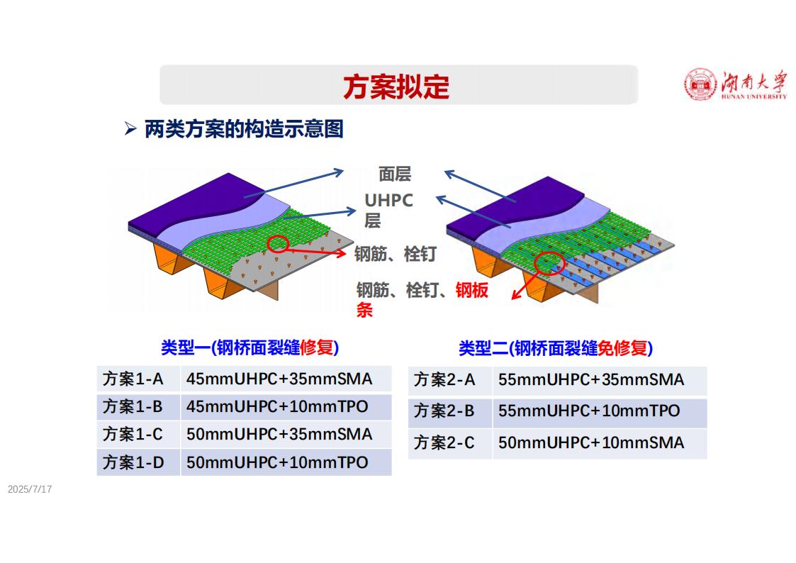 钢-UHPC轻型组合桥面新体系_37.jpg
