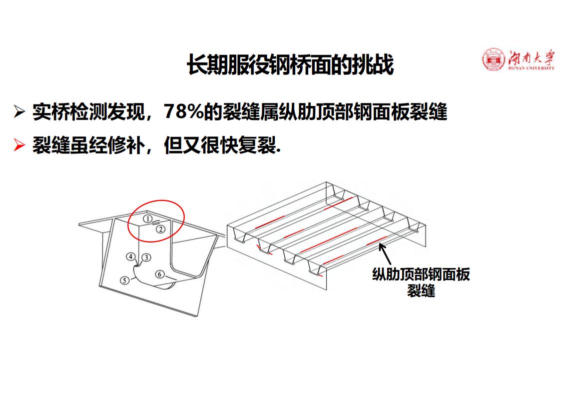钢-UHPC轻型组合桥面新体系_30.jpg