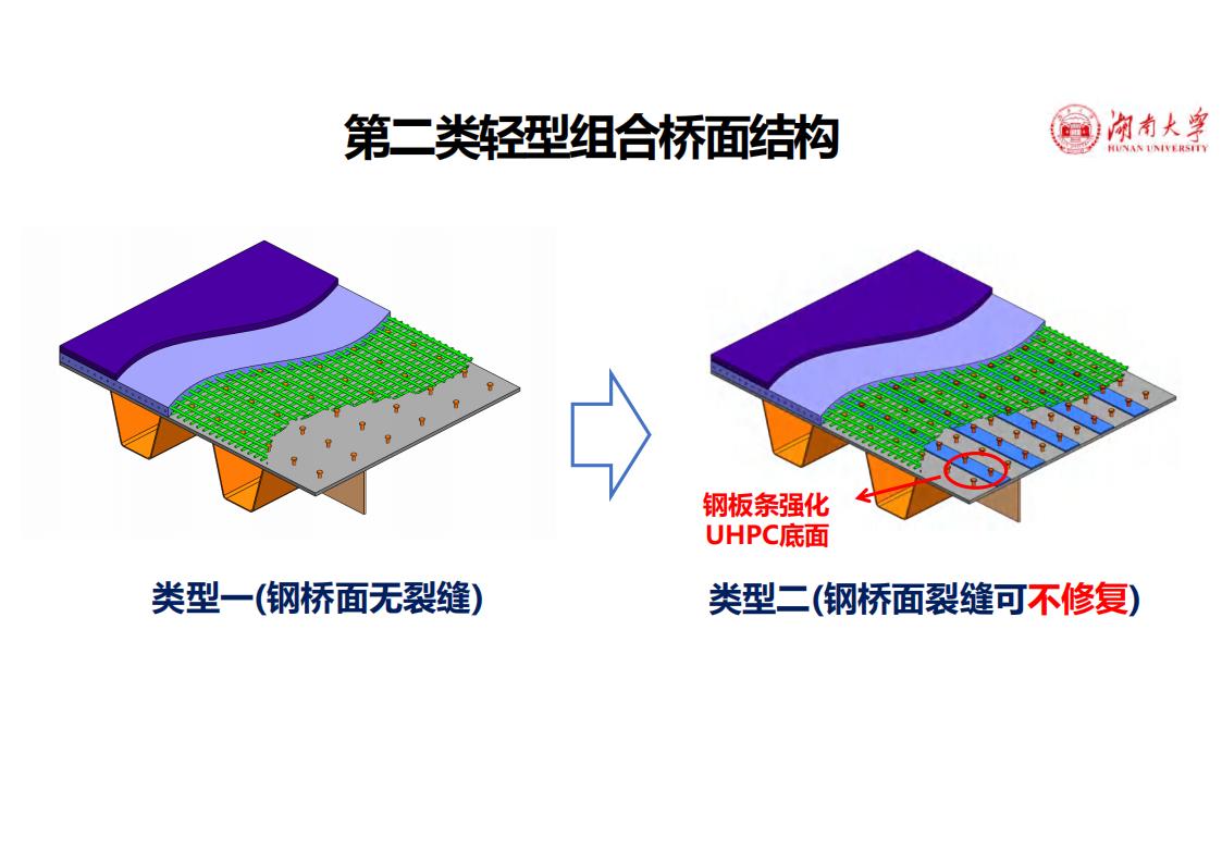 钢-UHPC轻型组合桥面新体系_33.jpg
