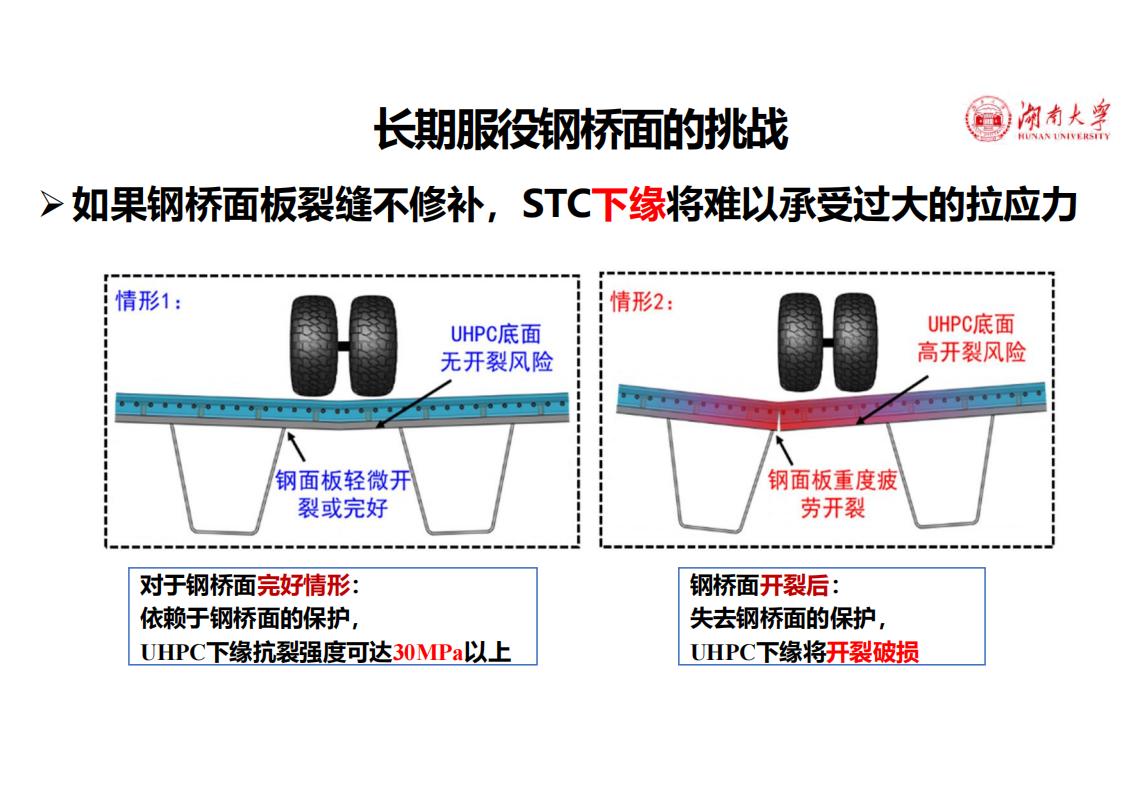 钢-UHPC轻型组合桥面新体系_31.jpg