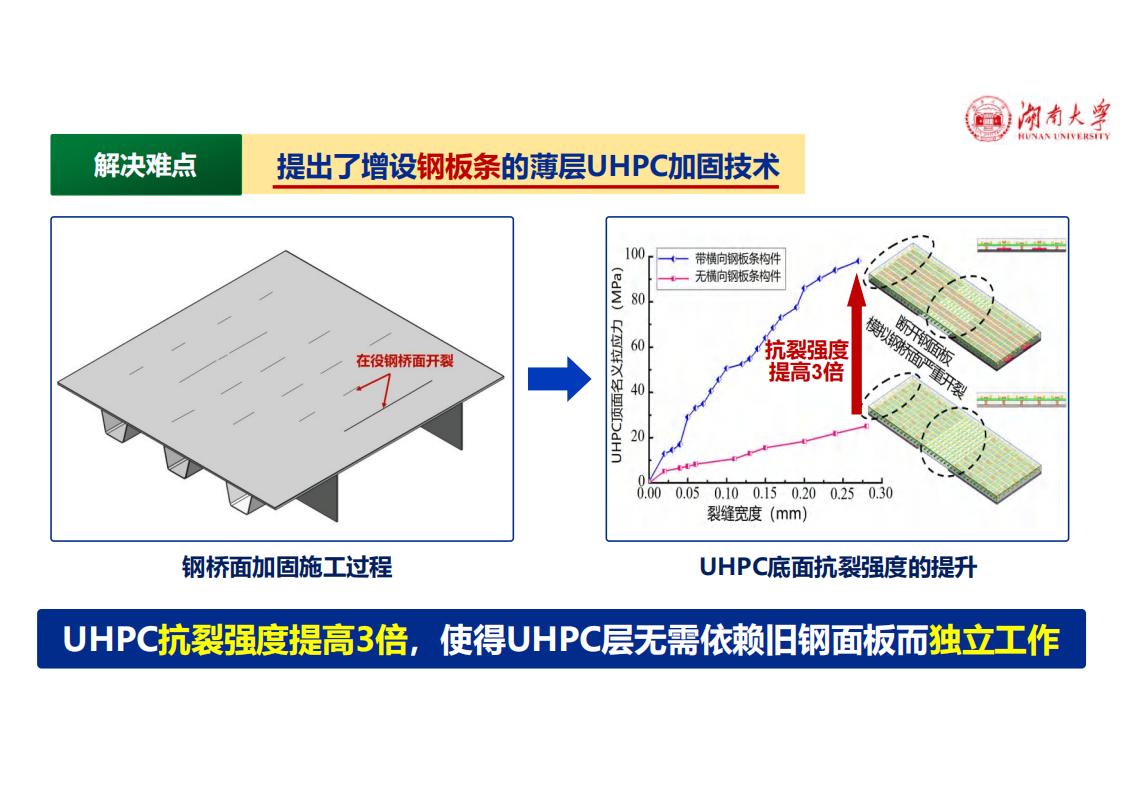 钢-UHPC轻型组合桥面新体系_34.jpg