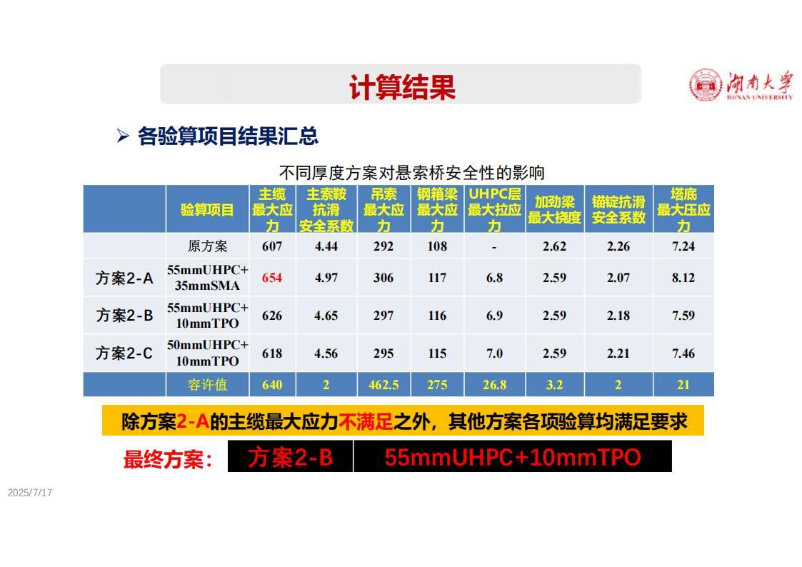 钢-UHPC轻型组合桥面新体系_39.jpg