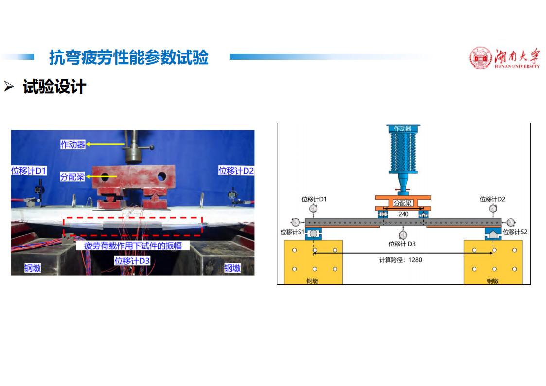 钢-UHPC轻型组合桥面新体系_42.jpg