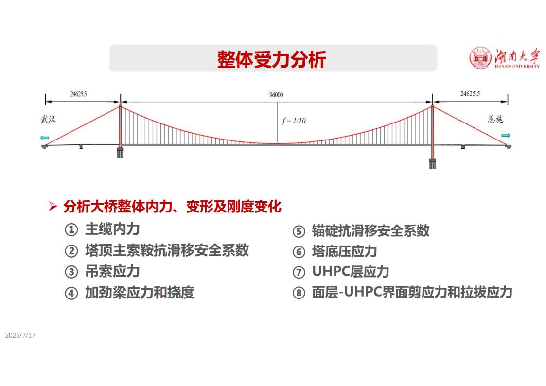 钢-UHPC轻型组合桥面新体系_38.jpg
