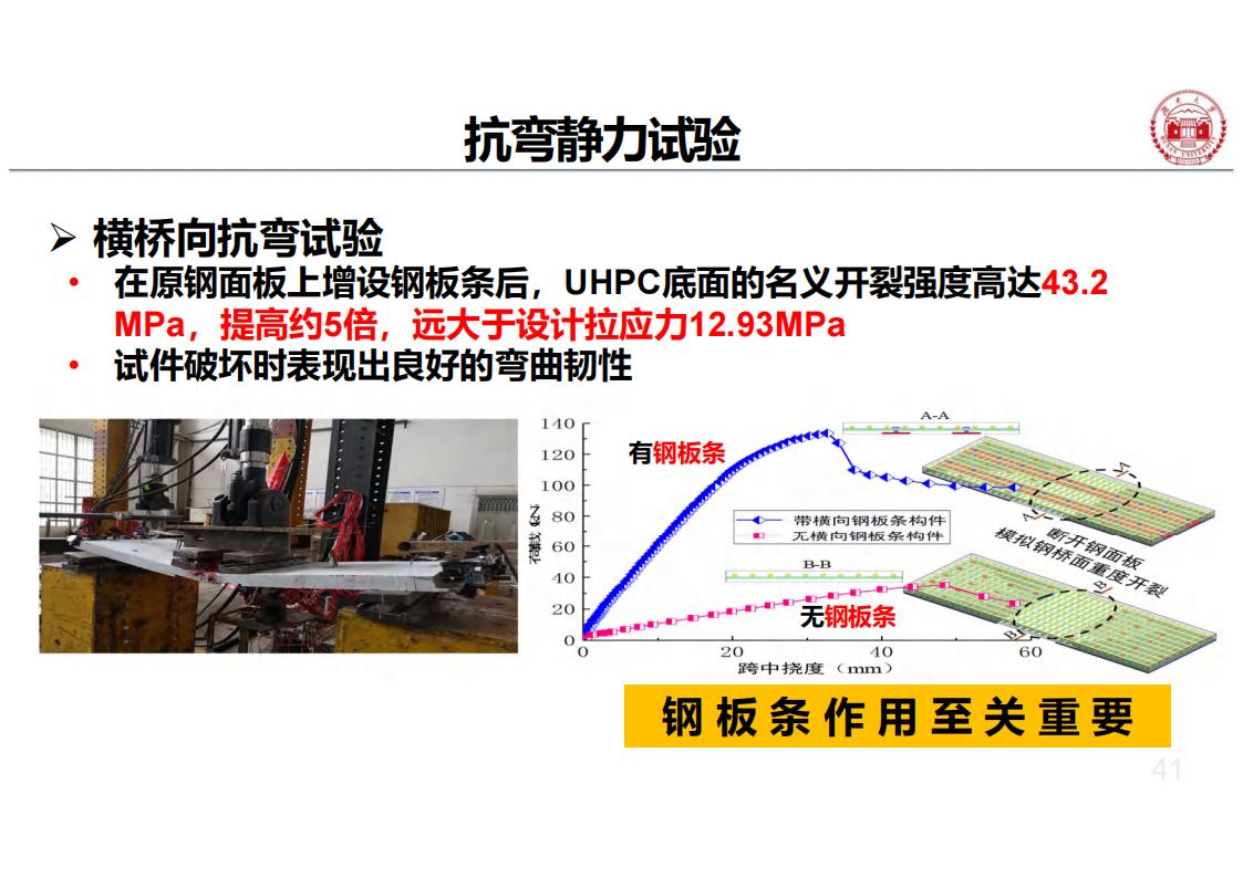 钢-UHPC轻型组合桥面新体系_41.jpg