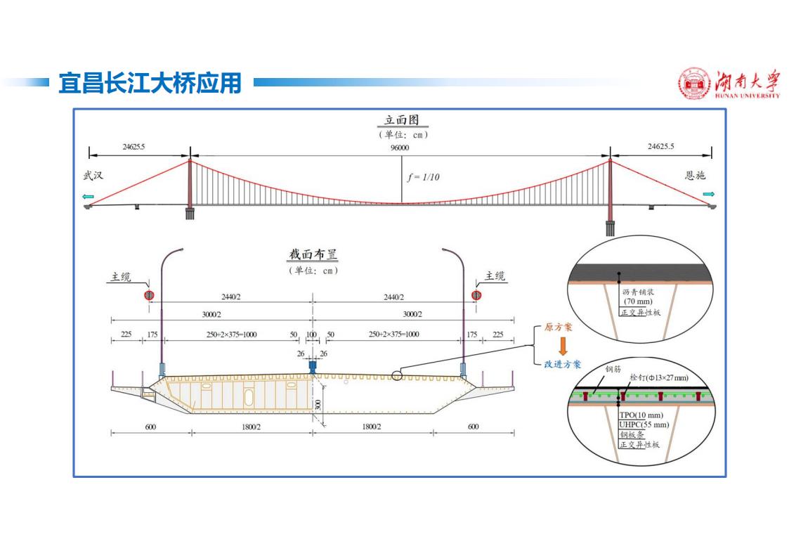 钢-UHPC轻型组合桥面新体系_45.jpg