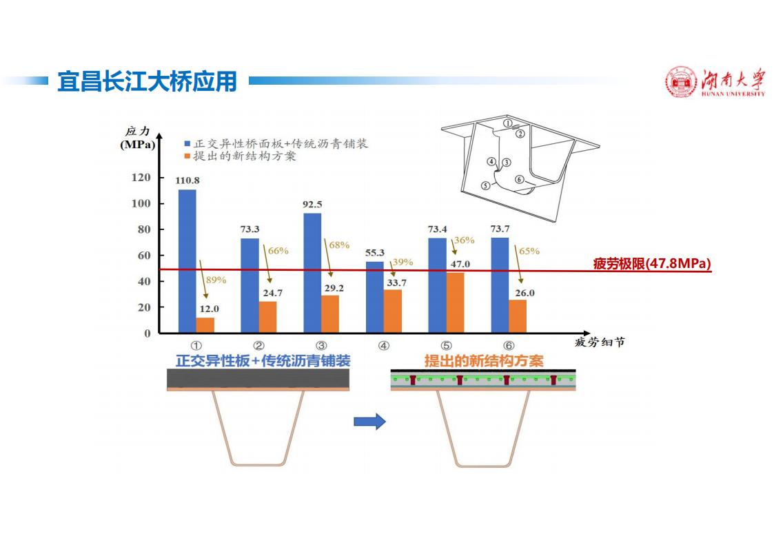 钢-UHPC轻型组合桥面新体系_53.jpg