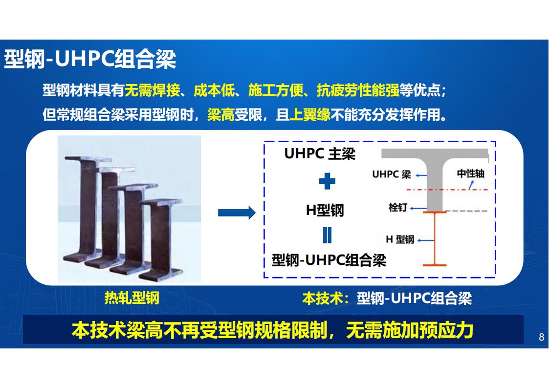 两类钢-UHPC组合梁新结构及在长沙市首次应用_08.jpg