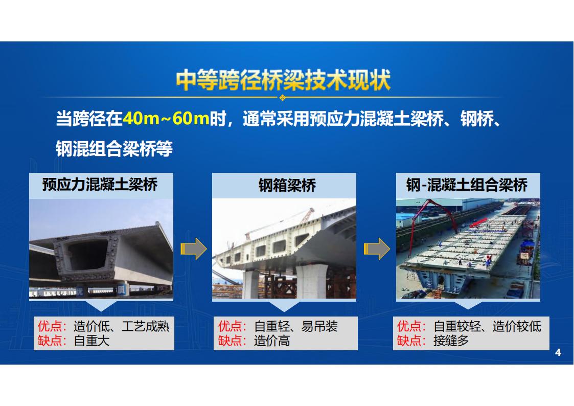 两类钢-UHPC组合梁新结构及在长沙市首次应用_04.jpg