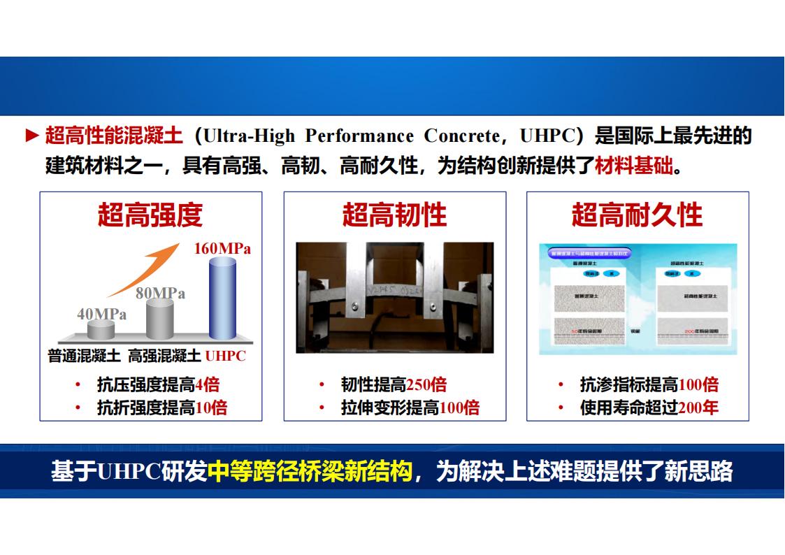 两类钢-UHPC组合梁新结构及在长沙市首次应用_06.jpg