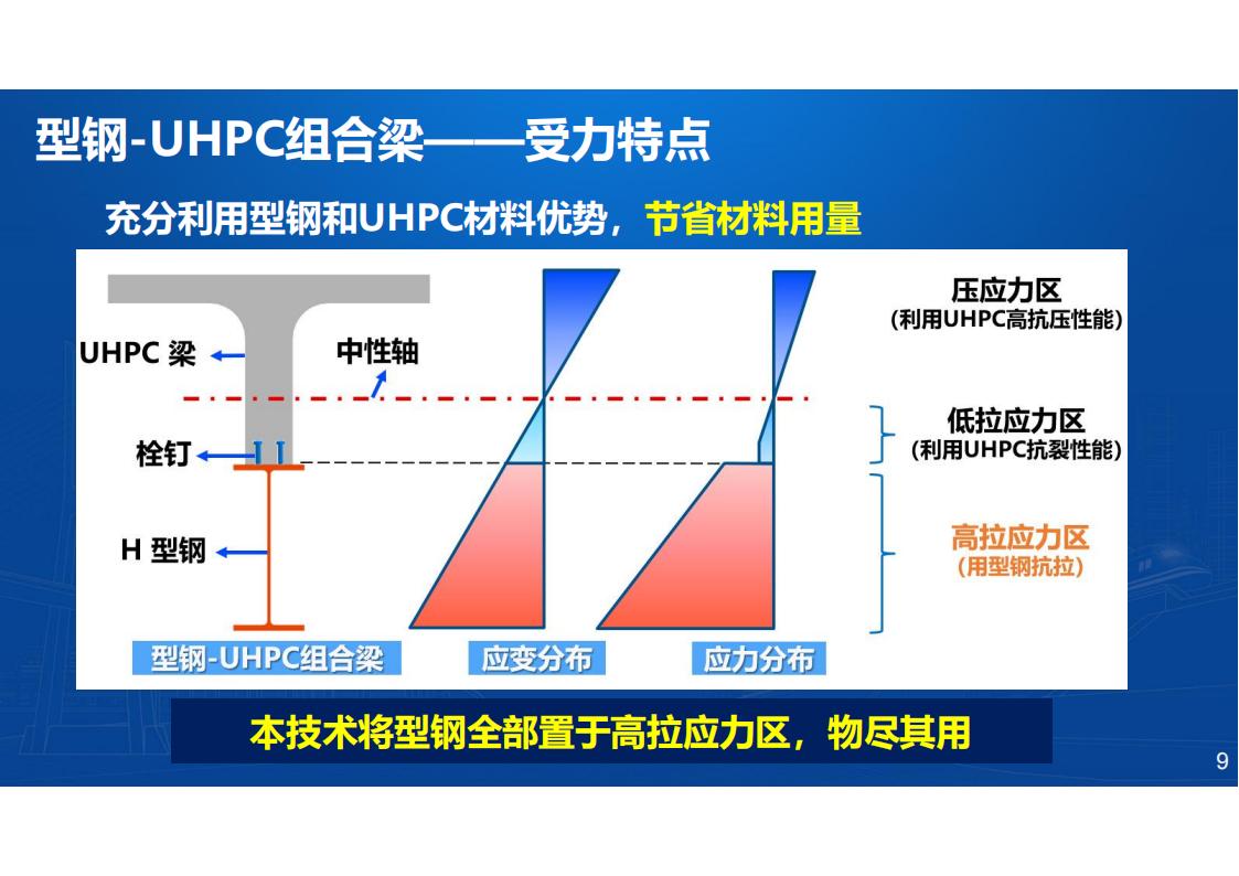 两类钢-UHPC组合梁新结构及在长沙市首次应用_09.jpg