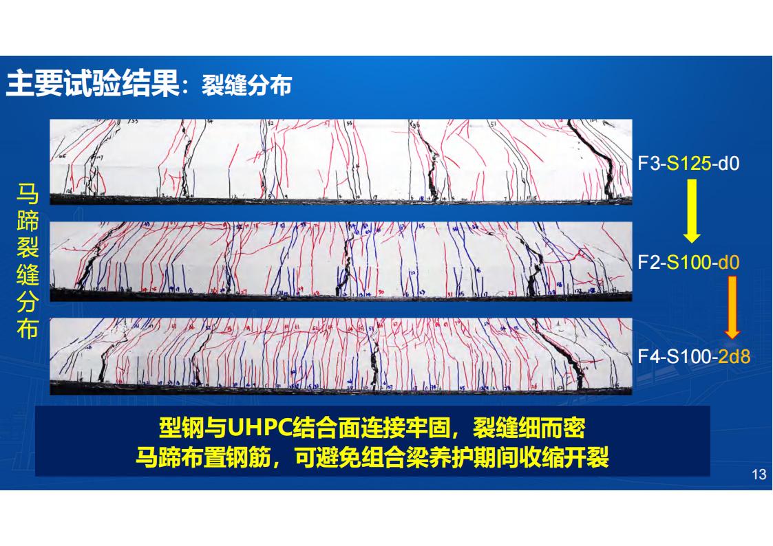 两类钢-UHPC组合梁新结构及在长沙市首次应用_13.jpg