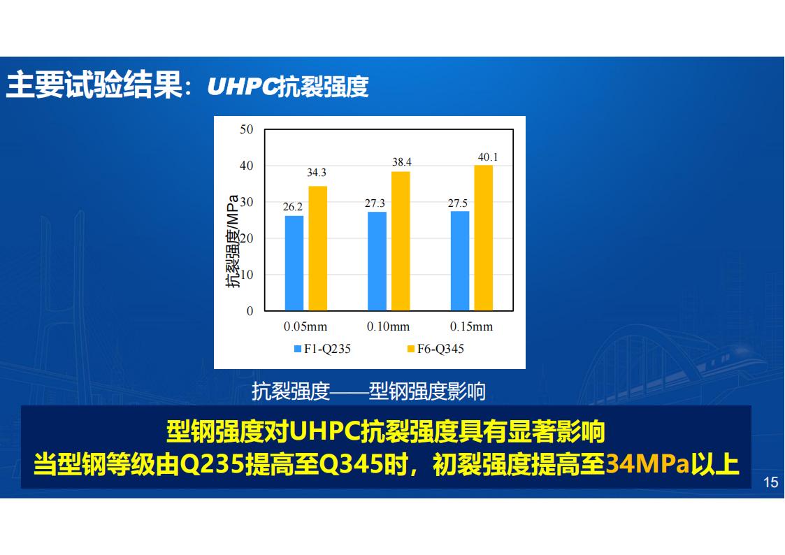 两类钢-UHPC组合梁新结构及在长沙市首次应用_15.jpg
