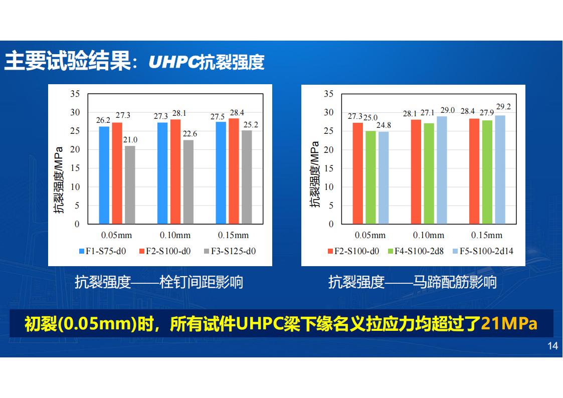 两类钢-UHPC组合梁新结构及在长沙市首次应用_14.jpg