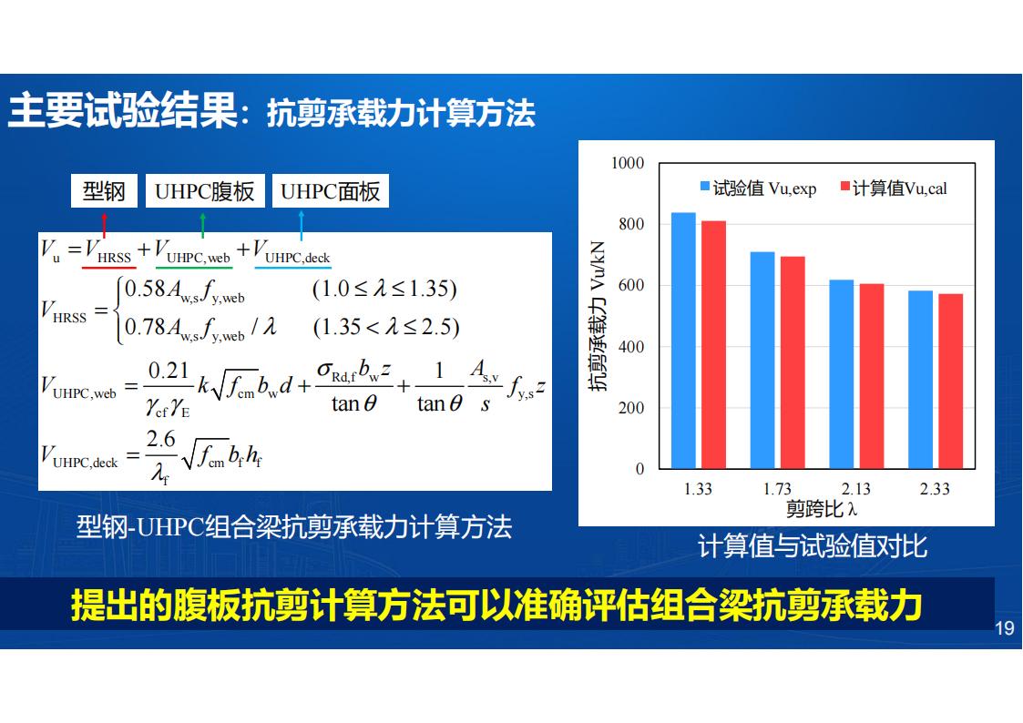 两类钢-UHPC组合梁新结构及在长沙市首次应用_19.jpg