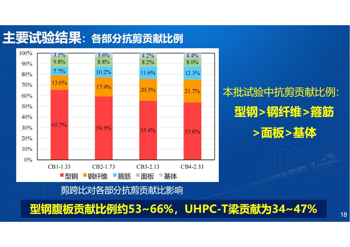 两类钢-UHPC组合梁新结构及在长沙市首次应用_18.jpg