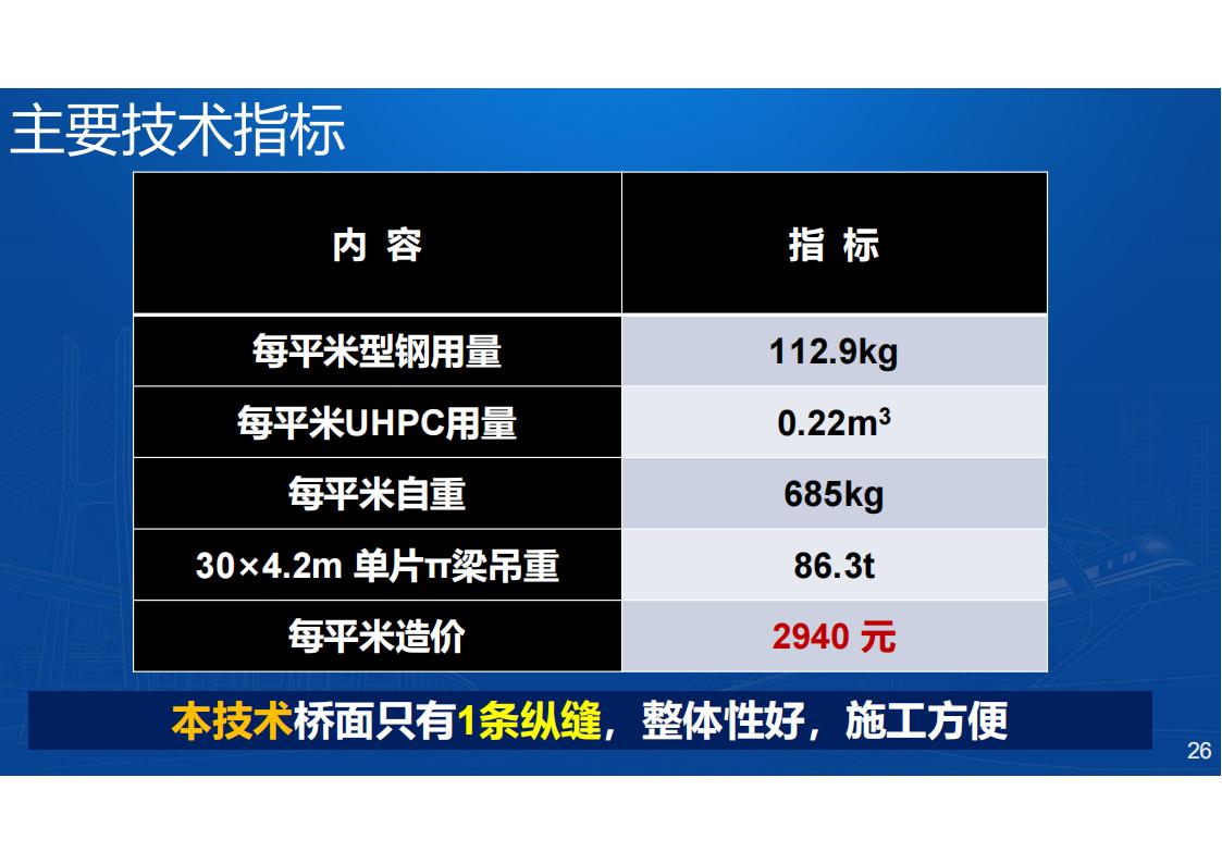 两类钢-UHPC组合梁新结构及在长沙市首次应用_26.jpg