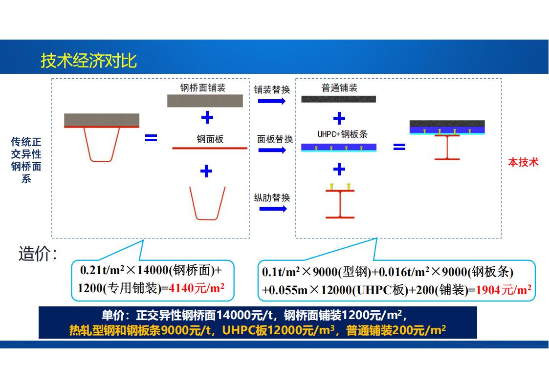 两类钢-UHPC组合梁新结构及在长沙市首次应用_32.jpg