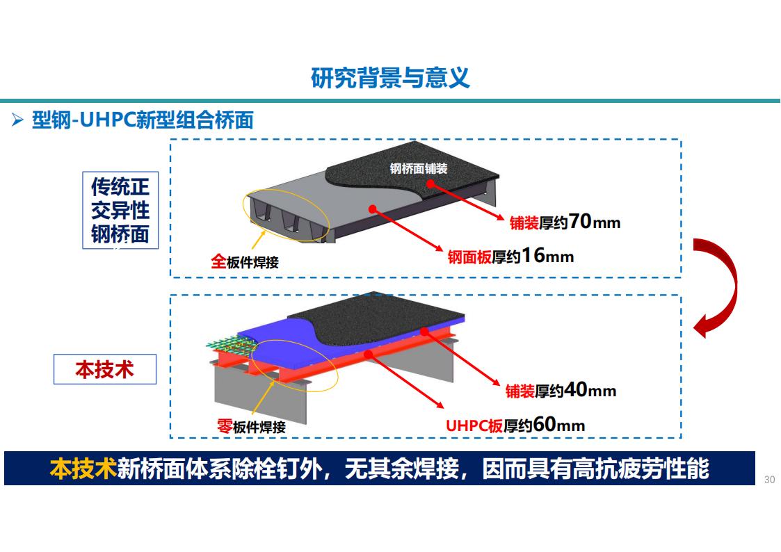 两类钢-UHPC组合梁新结构及在长沙市首次应用_30.jpg