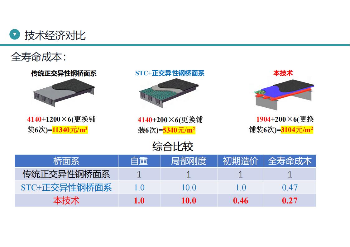两类钢-UHPC组合梁新结构及在长沙市首次应用_34.jpg