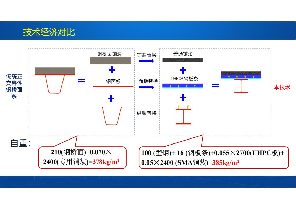 两类钢-UHPC组合梁新结构及在长沙市首次应用_33.jpg
