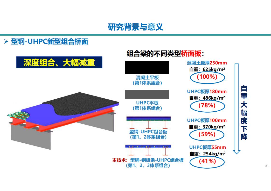 两类钢-UHPC组合梁新结构及在长沙市首次应用_31.jpg