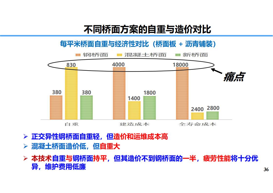 两类钢-UHPC组合梁新结构及在长沙市首次应用_36.jpg