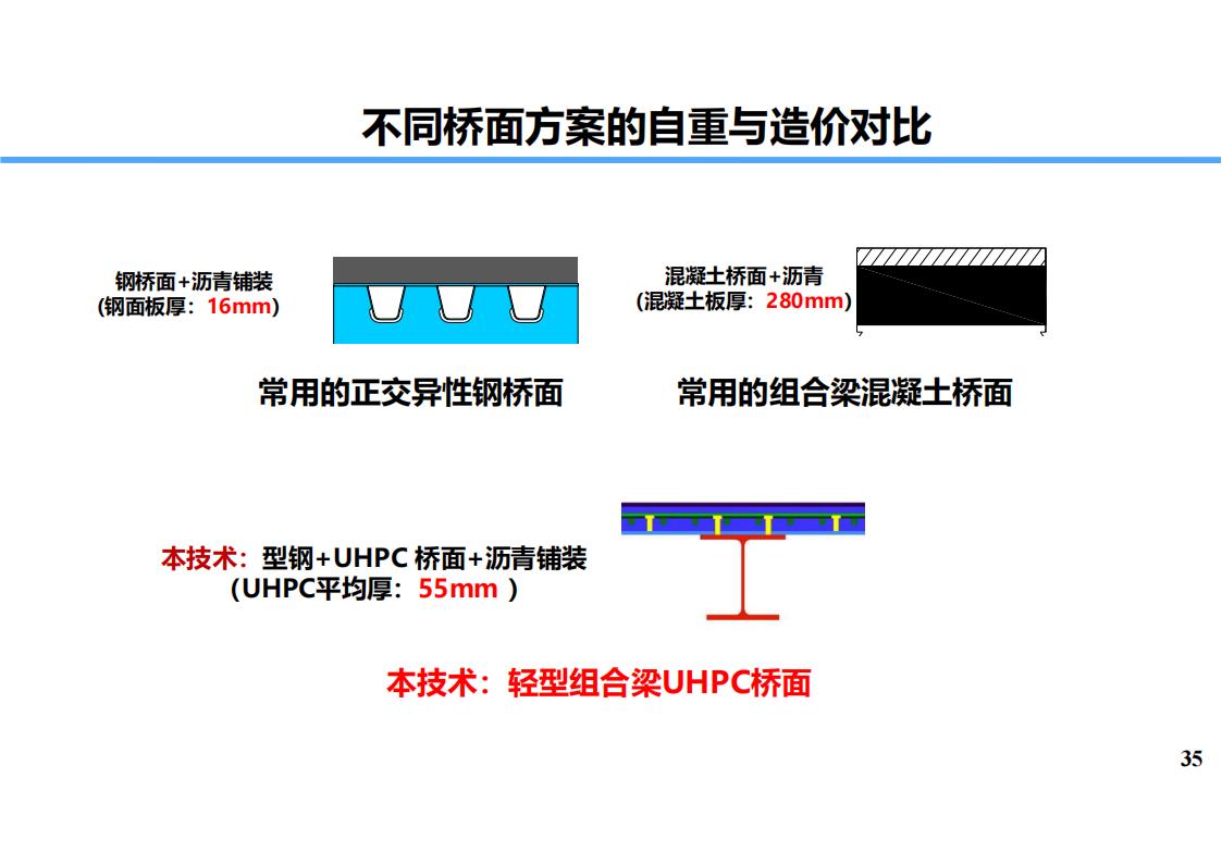 两类钢-UHPC组合梁新结构及在长沙市首次应用_35.jpg