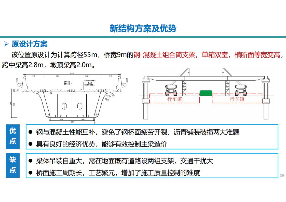 两类钢-UHPC组合梁新结构及在长沙市首次应用_39.jpg