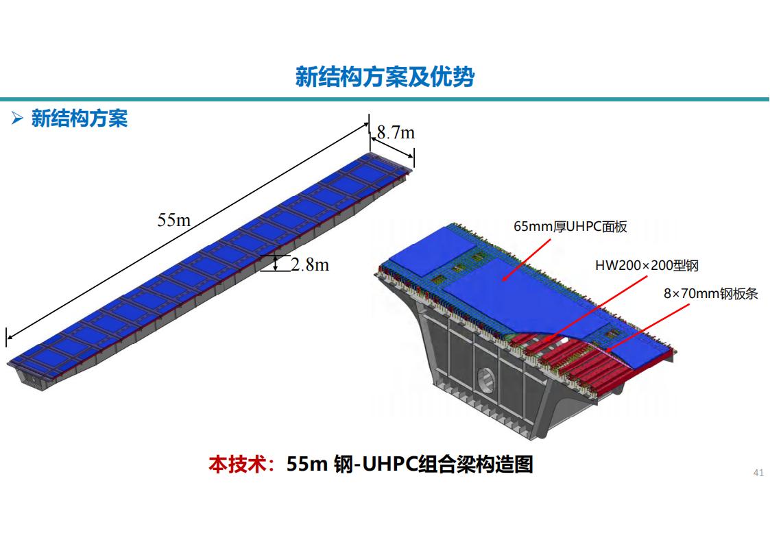 两类钢-UHPC组合梁新结构及在长沙市首次应用_41.jpg