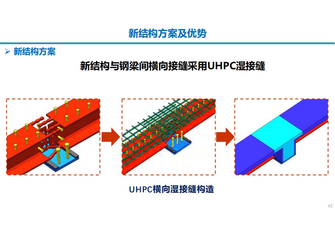 两类钢-UHPC组合梁新结构及在长沙市首次应用_42.jpg