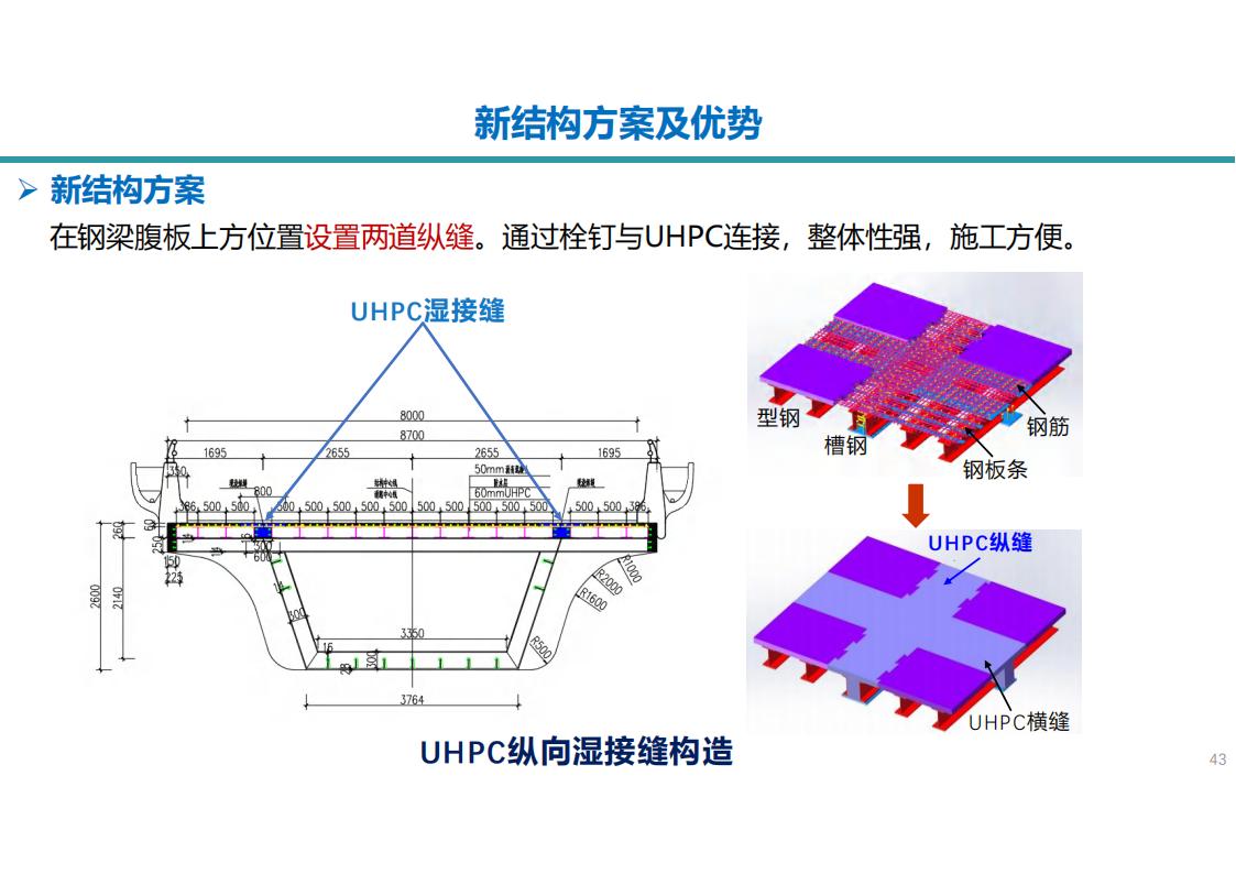 两类钢-UHPC组合梁新结构及在长沙市首次应用_43.jpg