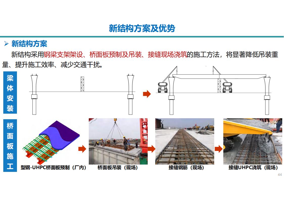两类钢-UHPC组合梁新结构及在长沙市首次应用_44.jpg