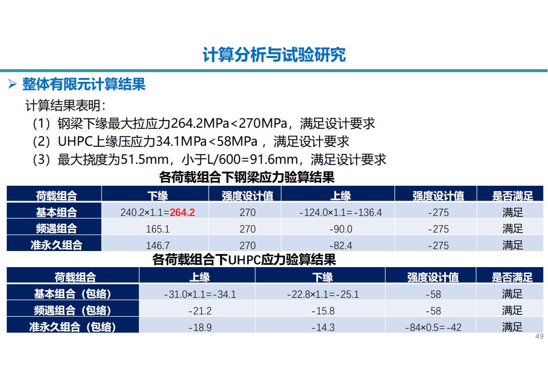 两类钢-UHPC组合梁新结构及在长沙市首次应用_49.jpg