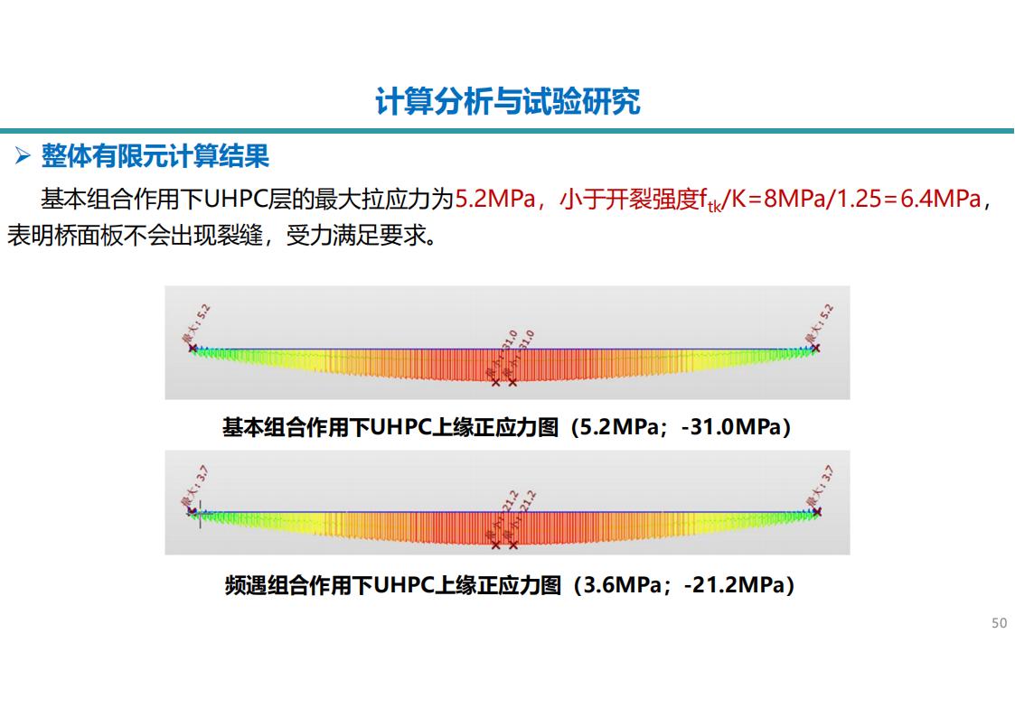 两类钢-UHPC组合梁新结构及在长沙市首次应用_50.jpg
