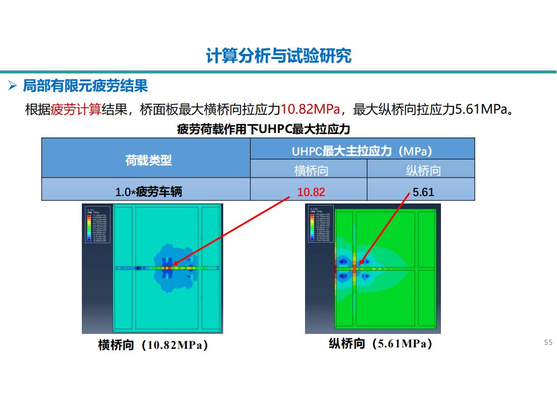 两类钢-UHPC组合梁新结构及在长沙市首次应用_55.jpg