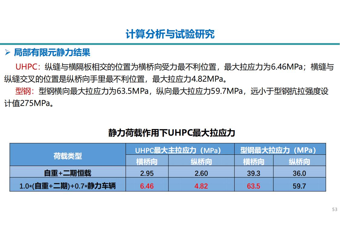 两类钢-UHPC组合梁新结构及在长沙市首次应用_53.jpg