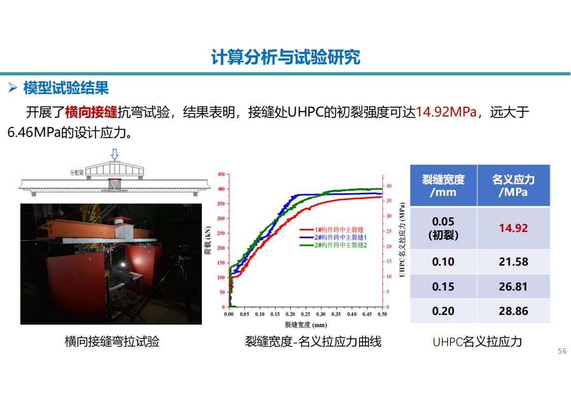 两类钢-UHPC组合梁新结构及在长沙市首次应用_56.jpg